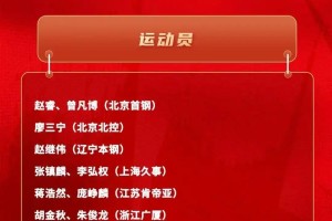 华体会体育app下载-21人国家男篮集训名单公布 北京男篮三将入选