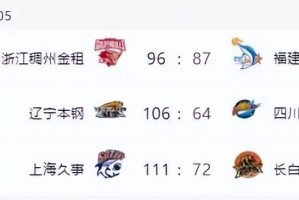 华体会体育官方入口-CBA排名大变天！广东输球掉到第六，深圳第三山东第四，辽宁止败