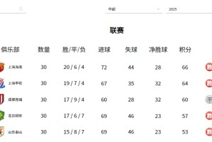 华体会体育登录入口-中超26赛季前五强外援实力排名：泰山第四，海港第二